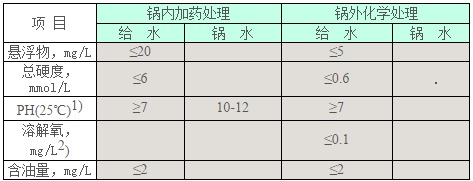 工業鍋爐水質標準